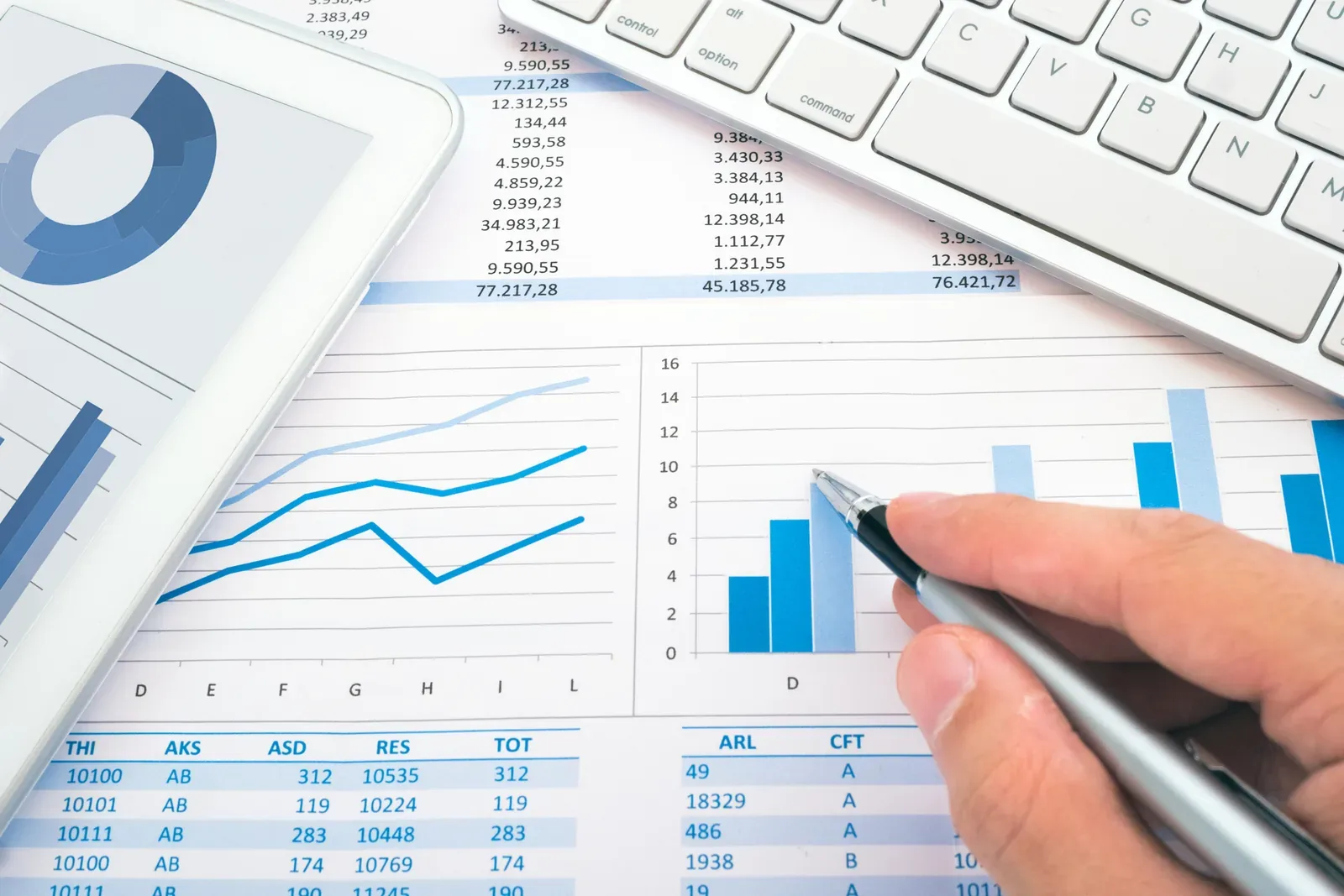 4A emekli maaşı hesaplamasını gösteren finansal tablolar ve grafikler